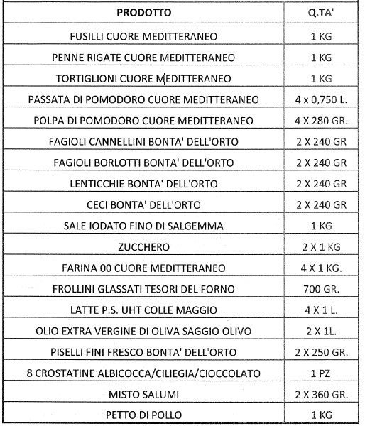elenco-generi-alimentari-sfac.jpg?w=514