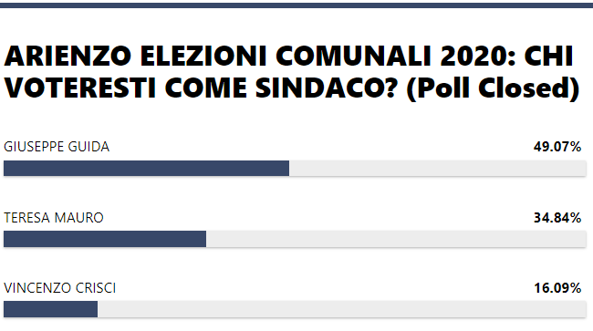 sondaggio-1.png?w=650