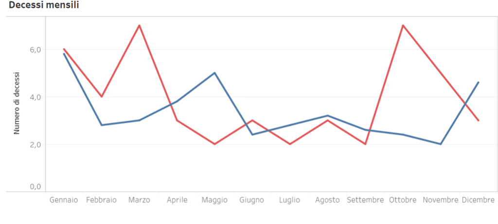 cervino-decessi.png?w=1024