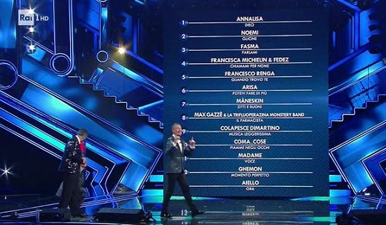 sanremo-2021-classifica-prima-serata.jpg?w=556